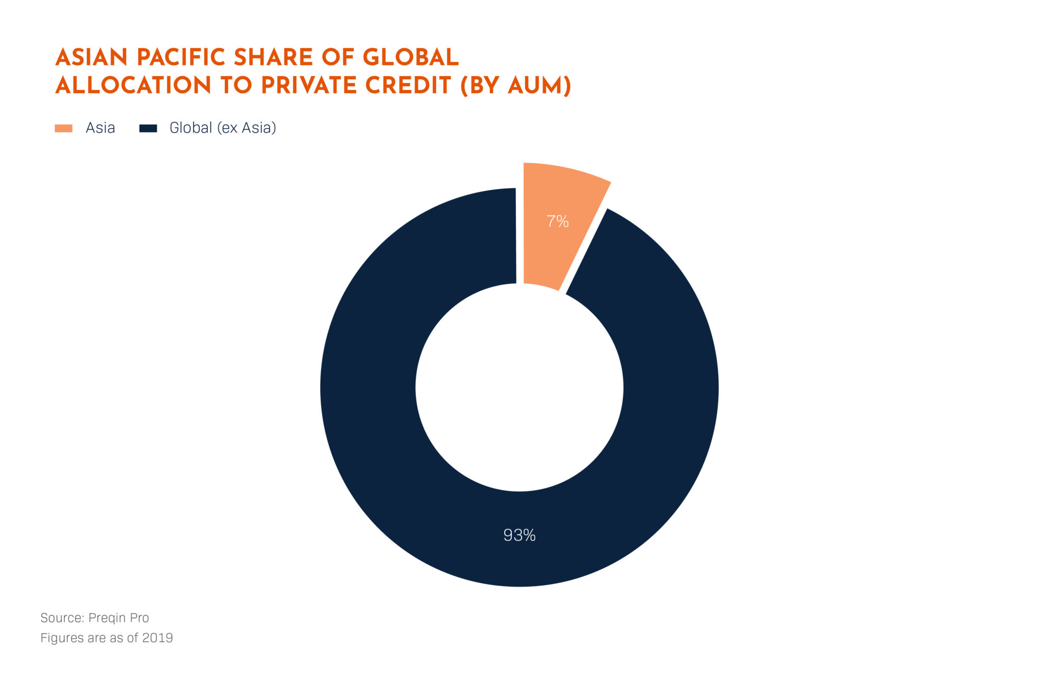 keeping-private-credit-on-a-sustainable-growth-path-equitiesfirst