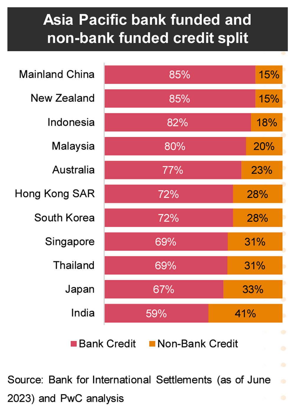 Private credit in Asia isn’t just getting bigger, it’s becoming more diverse