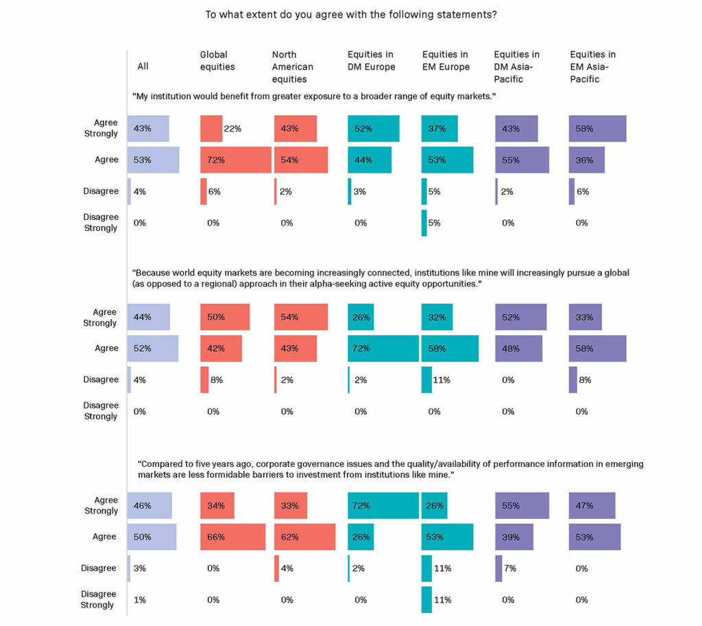 Why investors see better returns from going more global